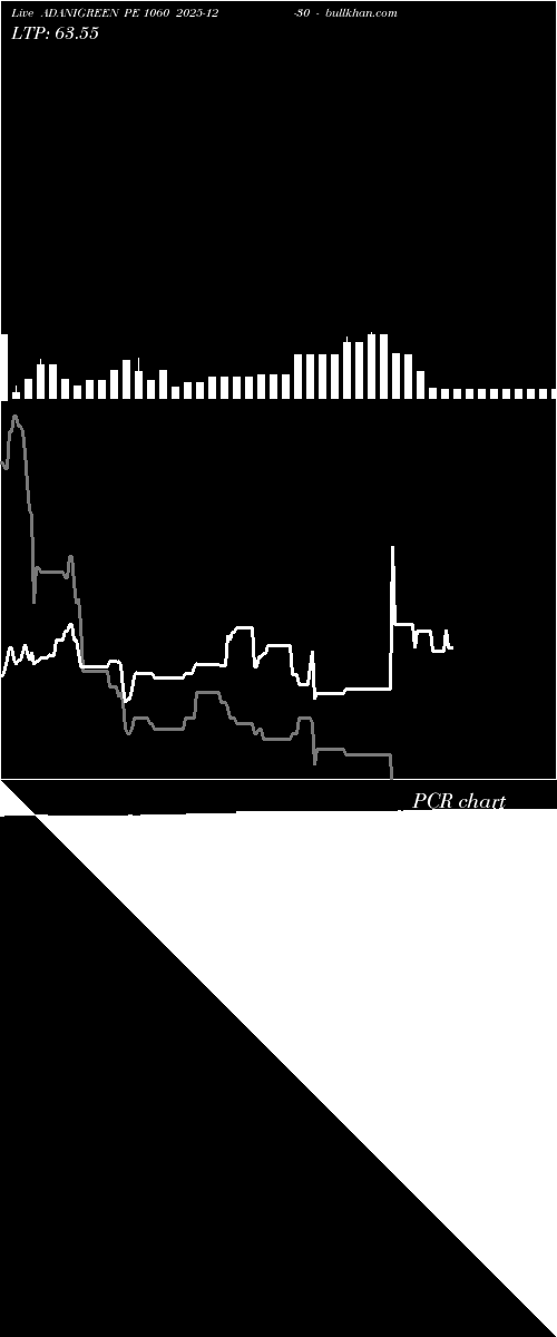  option chart ADANIGREEN PE 1060 2025-12-30 