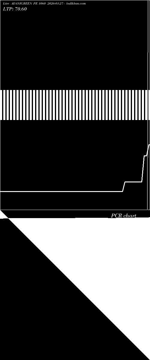  option chart ADANIGREEN PE 1060 2026-01-27 
