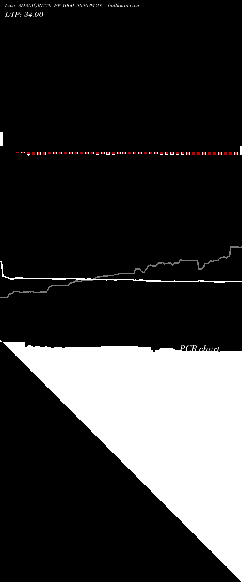  option chart ADANIGREEN PE 1060 2026-04-28 