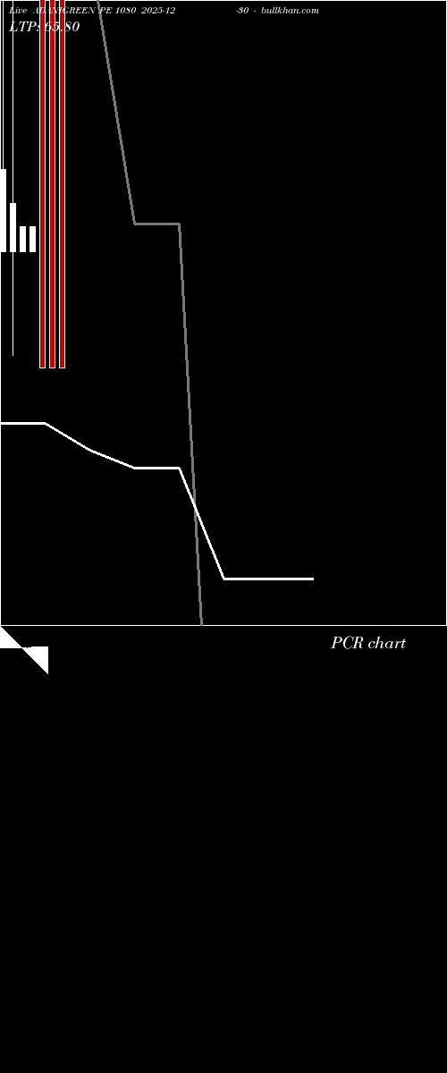  option chart ADANIGREEN PE 1080 2025-12-30 