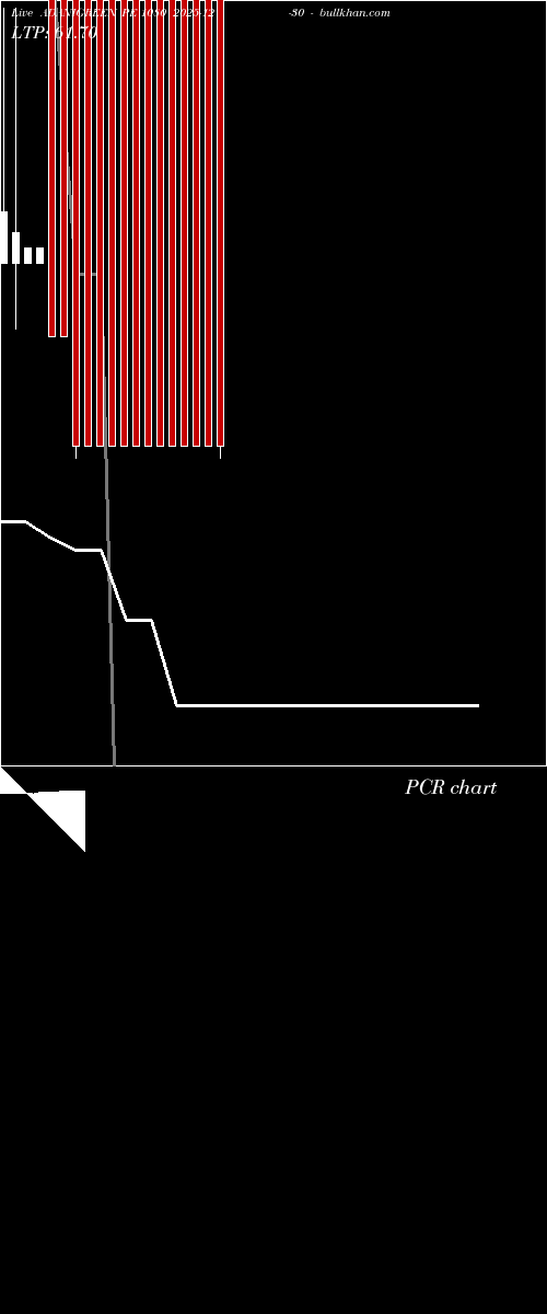  option chart ADANIGREEN PE 1080 2025-12-30 