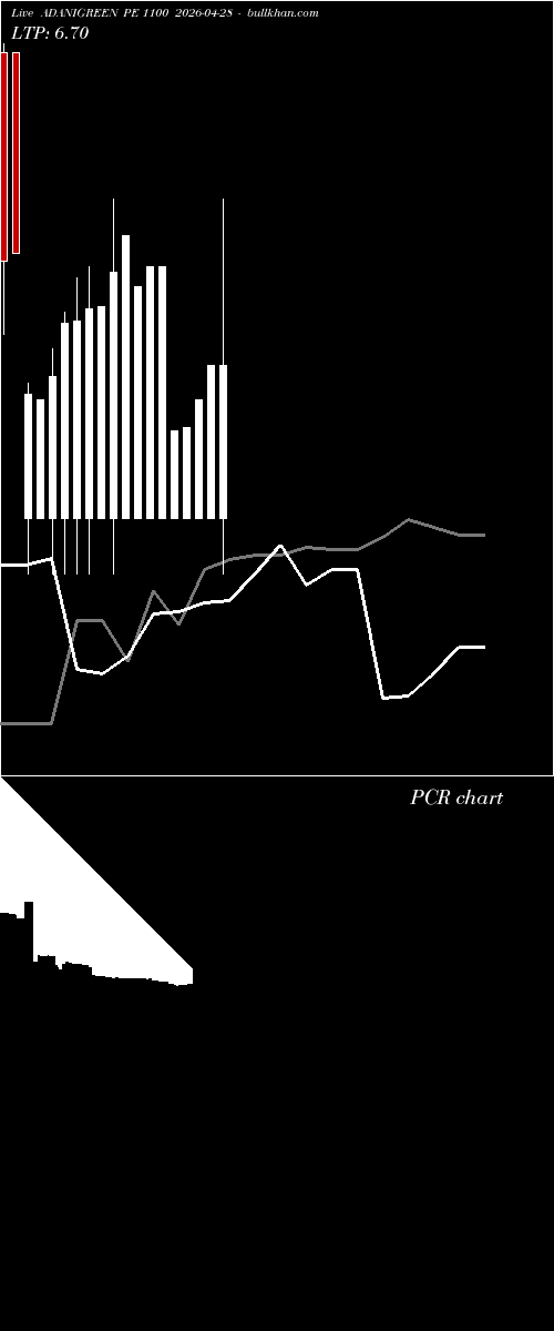  option chart ADANIGREEN PE 1100 2026-04-28 