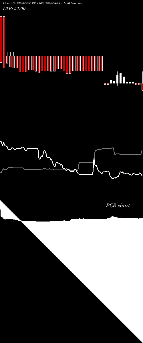  option chart ADANIGREEN PE 1100 2026-04-28 