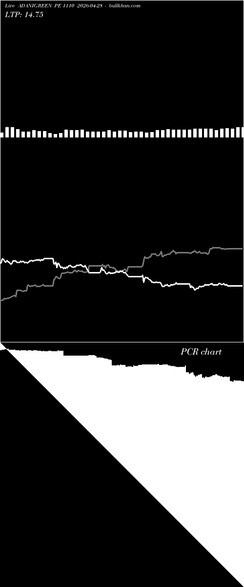  option chart ADANIGREEN PE 1110 2026-04-28 