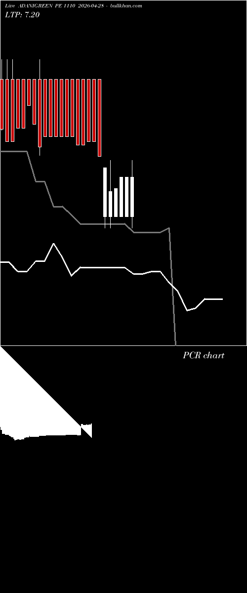  option chart ADANIGREEN PE 1110 2026-04-28 