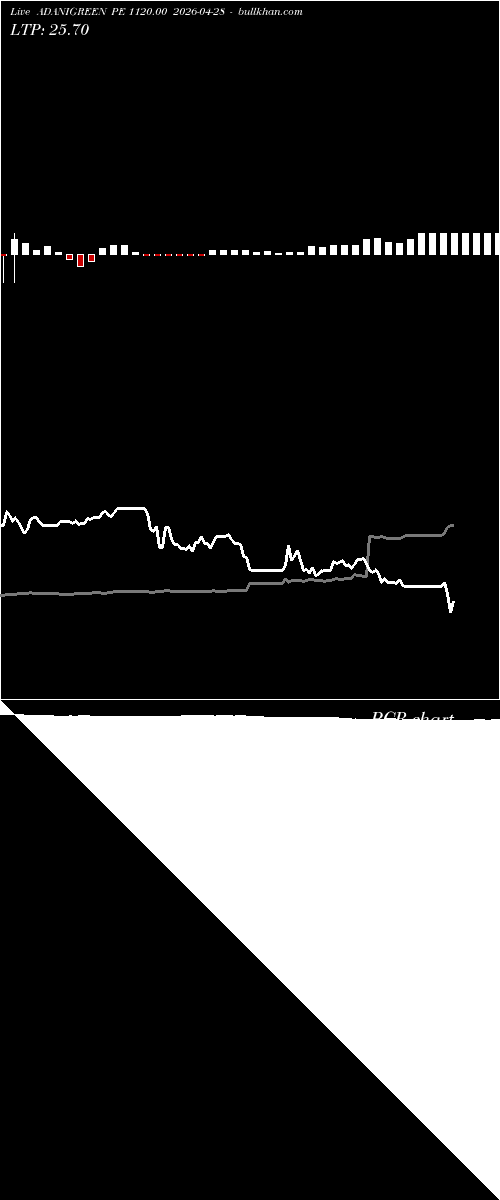  option chart ADANIGREEN PE 1120.00 2026-04-28 