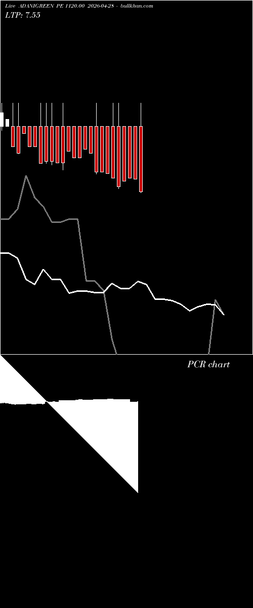  option chart ADANIGREEN PE 1120.00 2026-04-28 