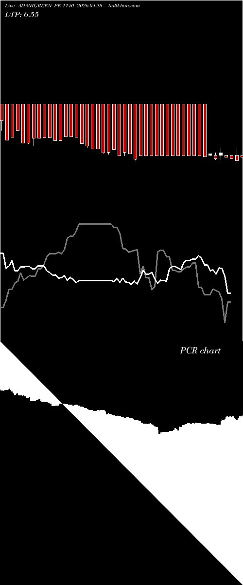  option chart ADANIGREEN PE 1140 2026-04-28 