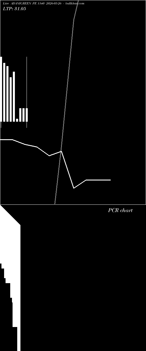  option chart ADANIGREEN PE 1140 2026-05-26 