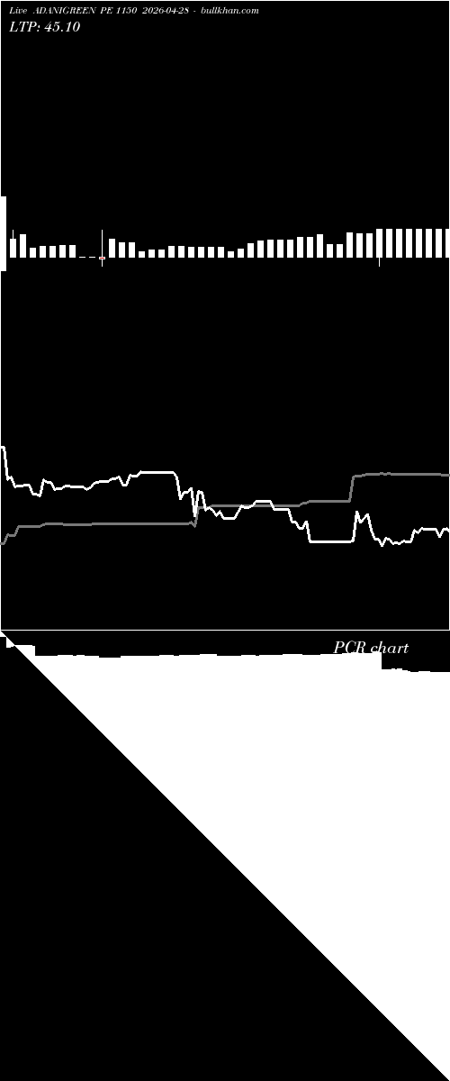  option chart ADANIGREEN PE 1150 2026-04-28 