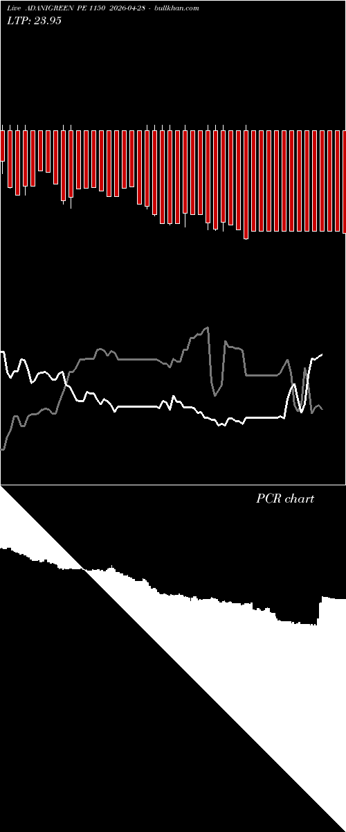  option chart ADANIGREEN PE 1150 2026-04-28 