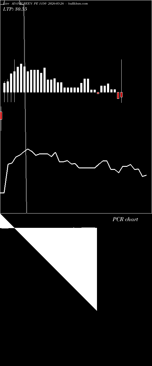  option chart ADANIGREEN PE 1150 2026-05-26 