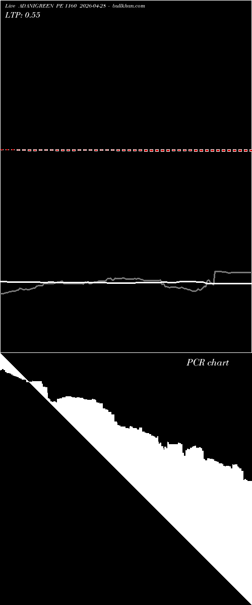  option chart ADANIGREEN PE 1160 2026-04-28 