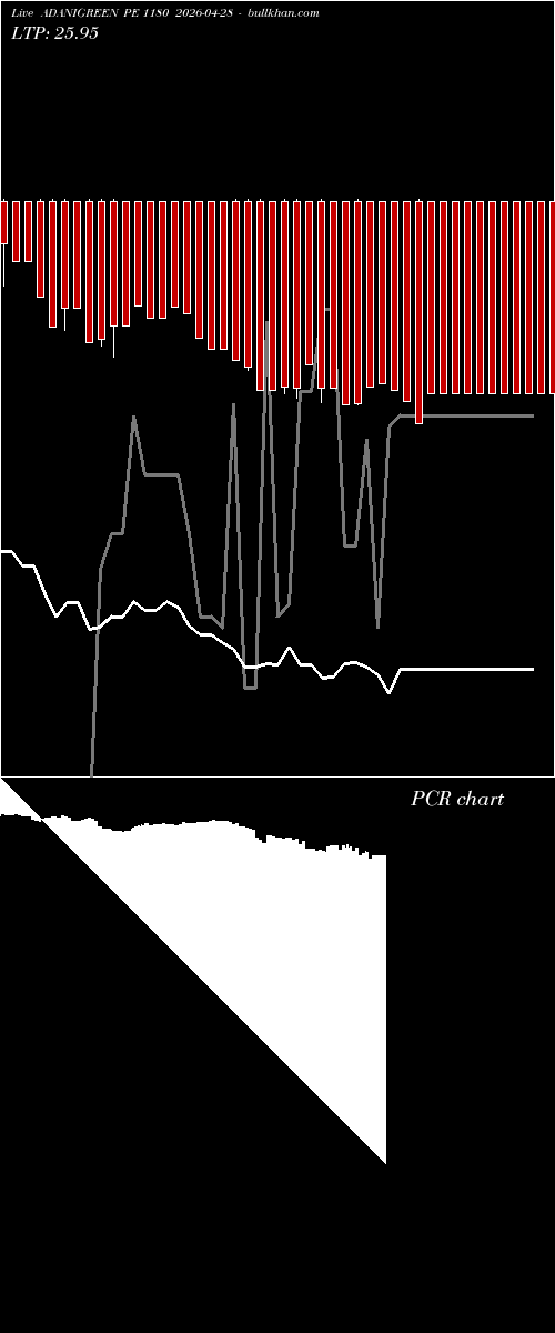  option chart ADANIGREEN PE 1180 2026-04-28 