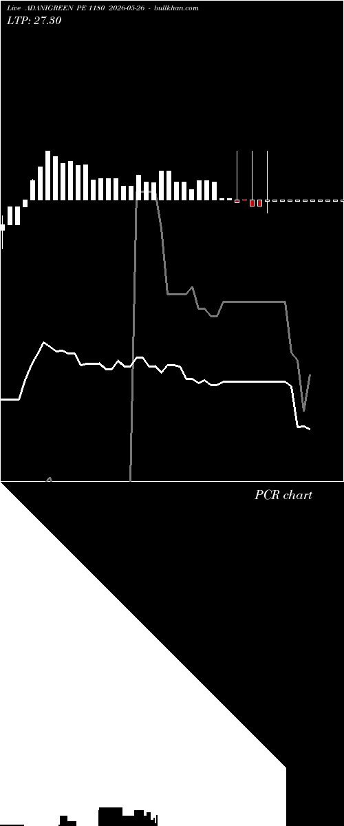  option chart ADANIGREEN PE 1180 2026-05-26 