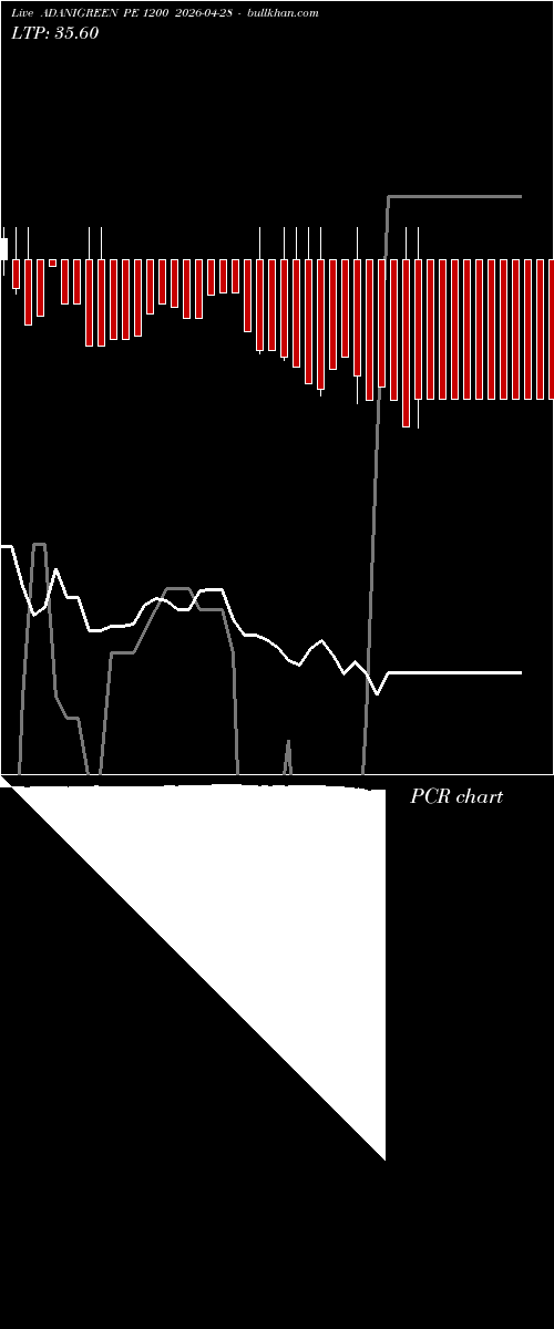  option chart ADANIGREEN PE 1200 2026-04-28 