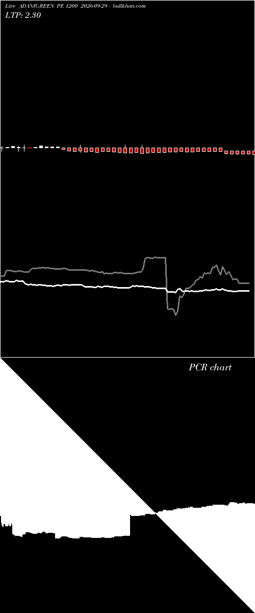  option chart ADANIGREEN PE 1200 2026-09-29 