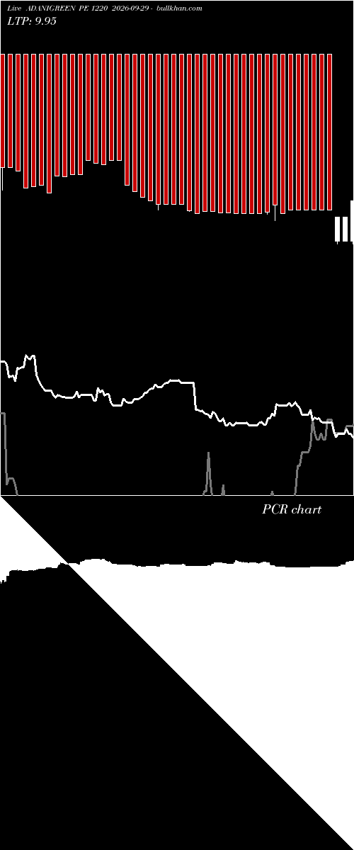  option chart ADANIGREEN PE 1220 2026-09-29 