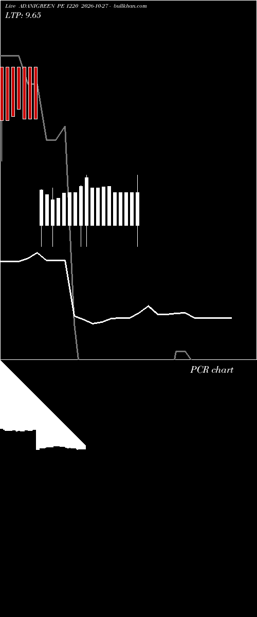 option chart ADANIGREEN PE 1220 2026-10-27 