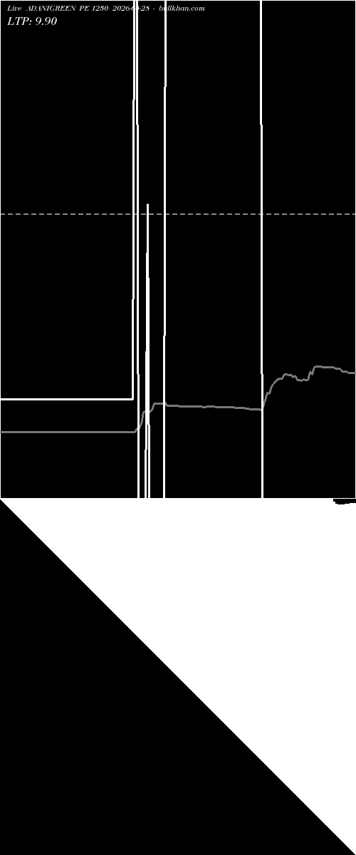  option chart ADANIGREEN PE 1230 2026-04-28 