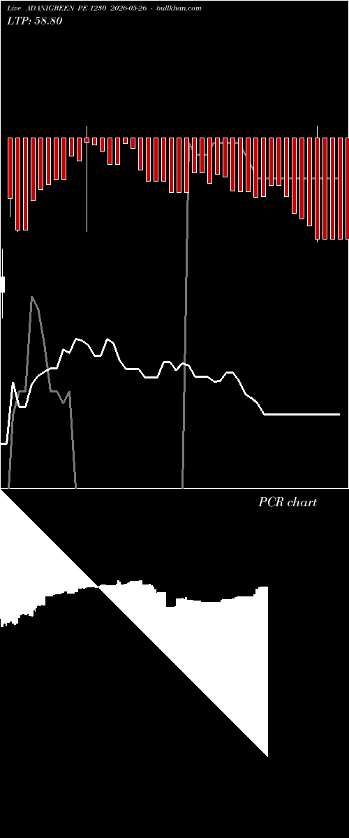  option chart ADANIGREEN PE 1230 2026-05-26 