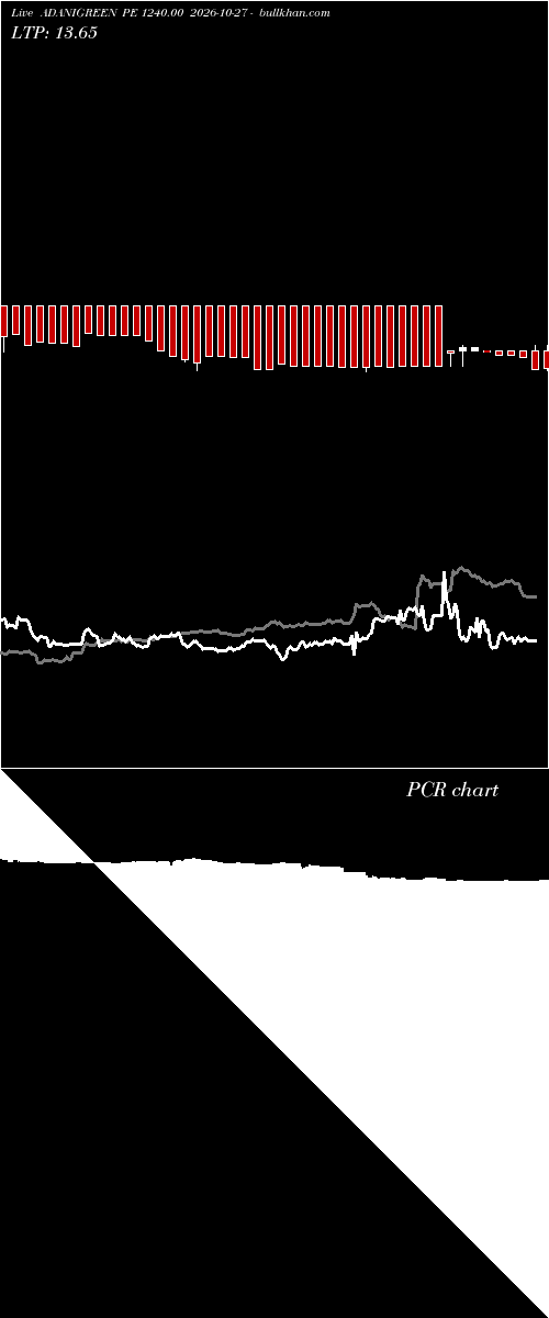  option chart ADANIGREEN PE 1240.00 2026-10-27 