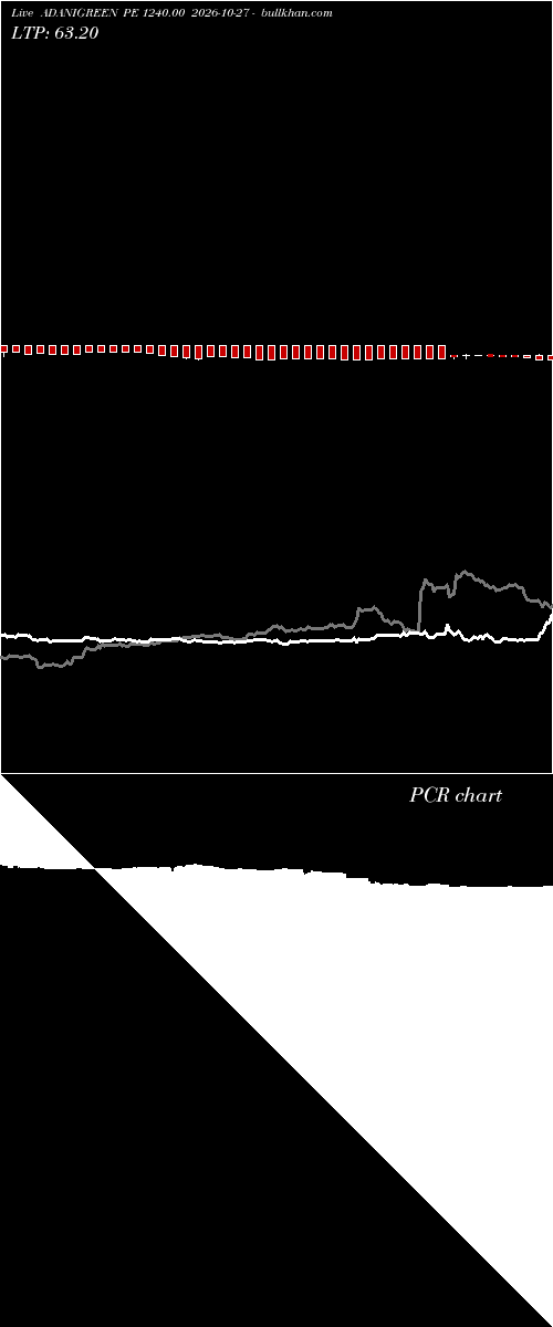  option chart ADANIGREEN PE 1240.00 2026-10-27 