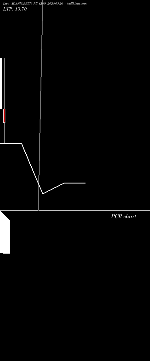  option chart ADANIGREEN PE 1240 2026-05-26 
