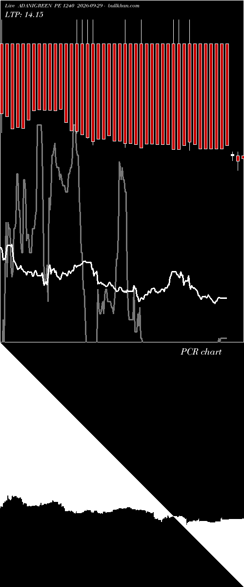  option chart ADANIGREEN PE 1240 2026-09-29 