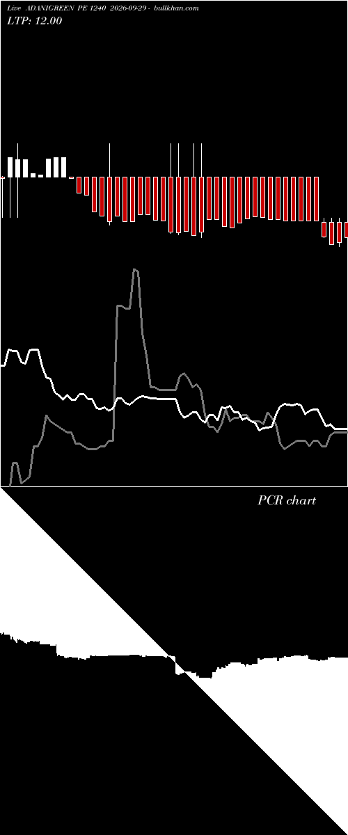  option chart ADANIGREEN PE 1240 2026-09-29 