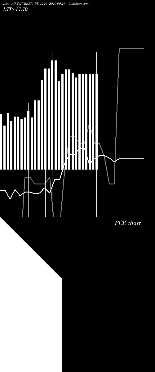 option chart ADANIGREEN PE 1240 2026-09-29 