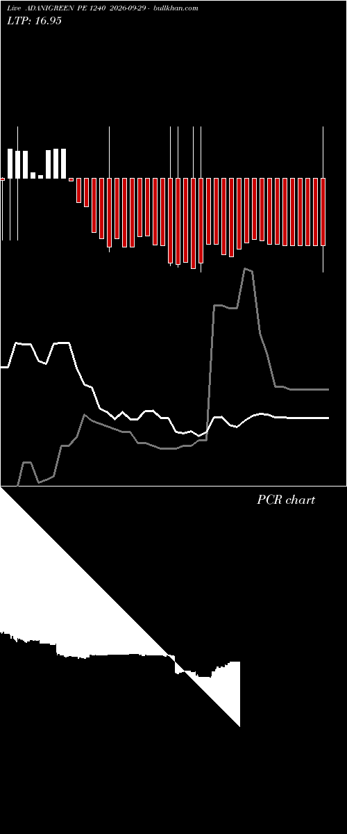  option chart ADANIGREEN PE 1240 2026-09-29 