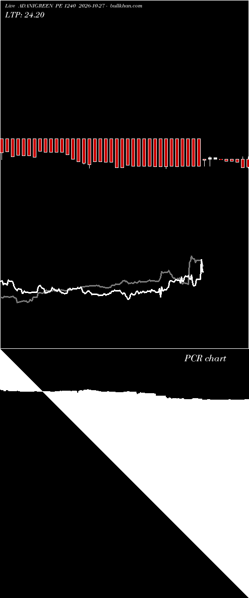  option chart ADANIGREEN PE 1240 2026-10-27 