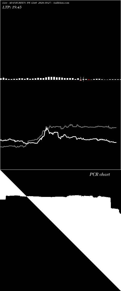  option chart ADANIGREEN PE 1240 2026-10-27 