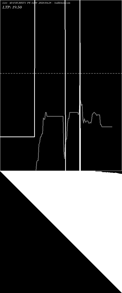  option chart ADANIGREEN PE 1250 2026-04-28 