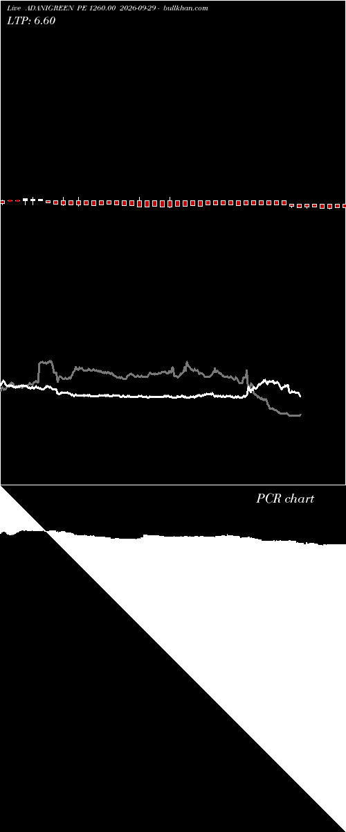  option chart ADANIGREEN PE 1260.00 2026-09-29 