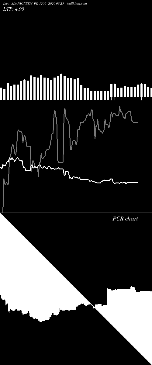  option chart ADANIGREEN PE 1260 2026-08-25 