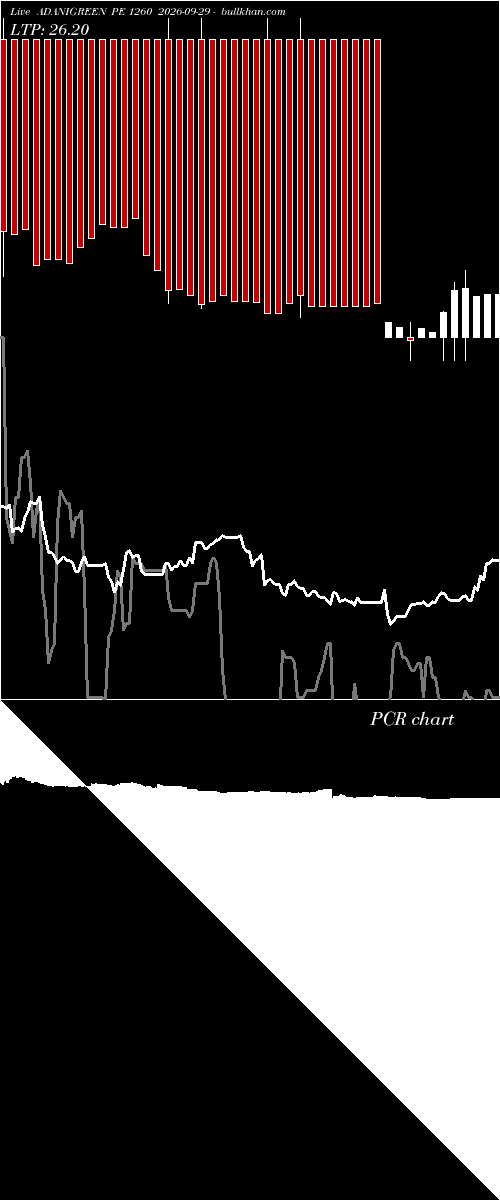  option chart ADANIGREEN PE 1260 2026-09-29 