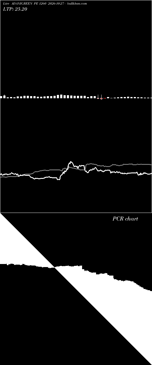  option chart ADANIGREEN PE 1260 2026-10-27 