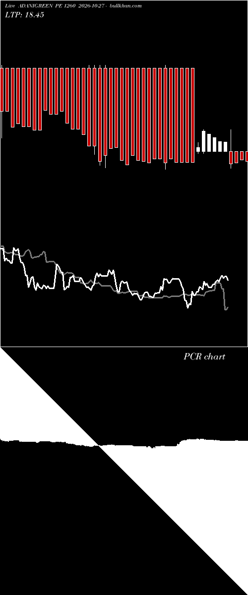  option chart ADANIGREEN PE 1260 2026-10-27 