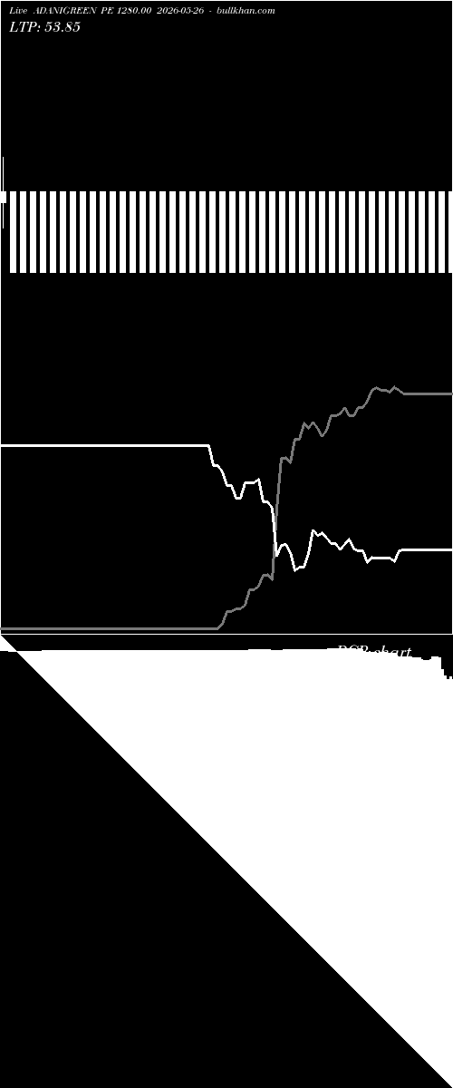  option chart ADANIGREEN PE 1280.00 2026-05-26 