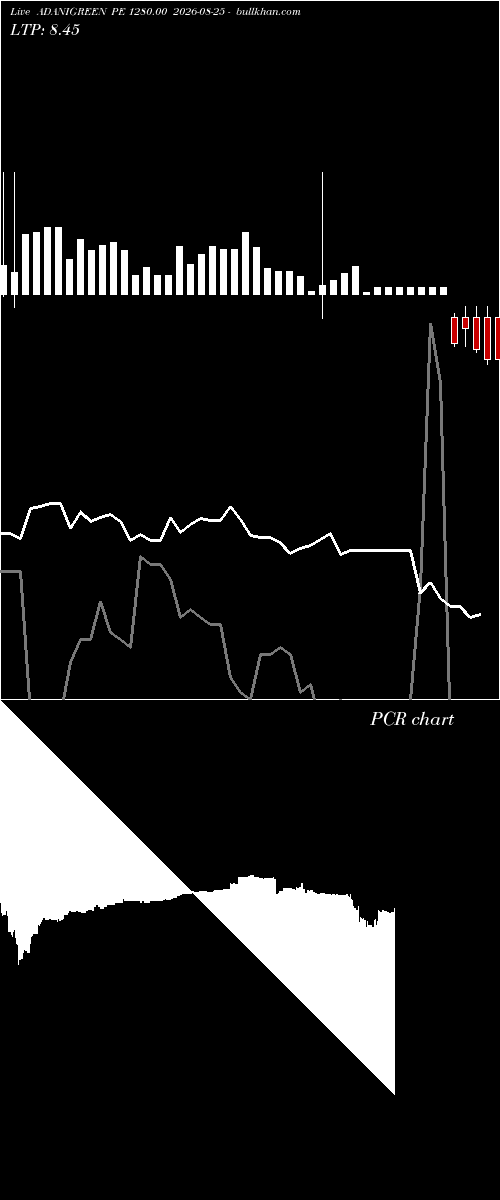  option chart ADANIGREEN PE 1280.00 2026-08-25 