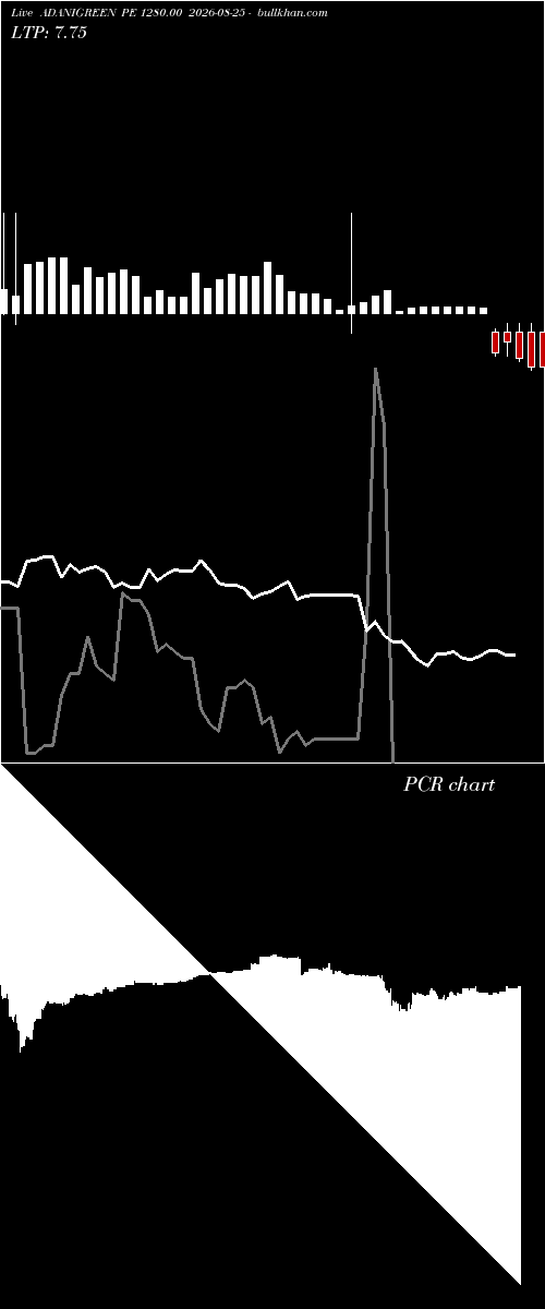  option chart ADANIGREEN PE 1280.00 2026-08-25 