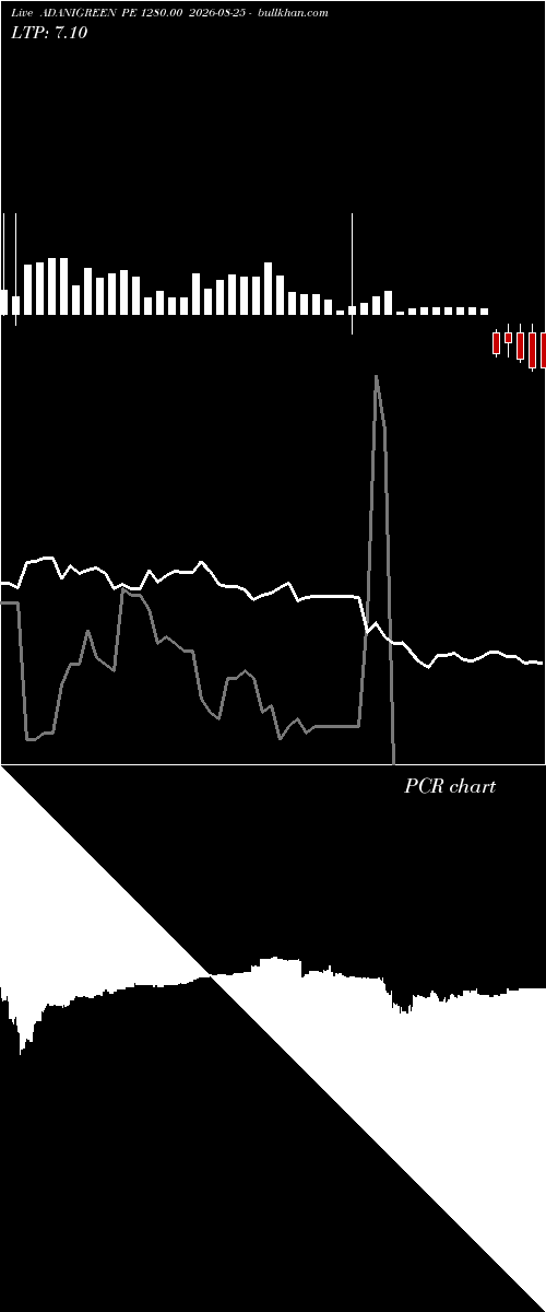  option chart ADANIGREEN PE 1280.00 2026-08-25 