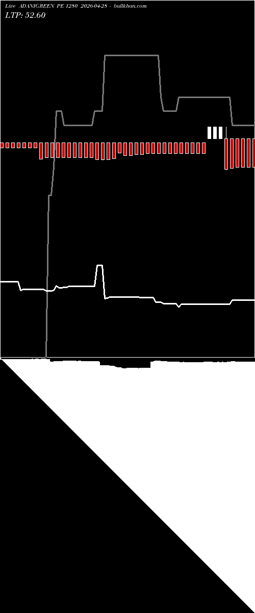  option chart ADANIGREEN PE 1280 2026-04-28 