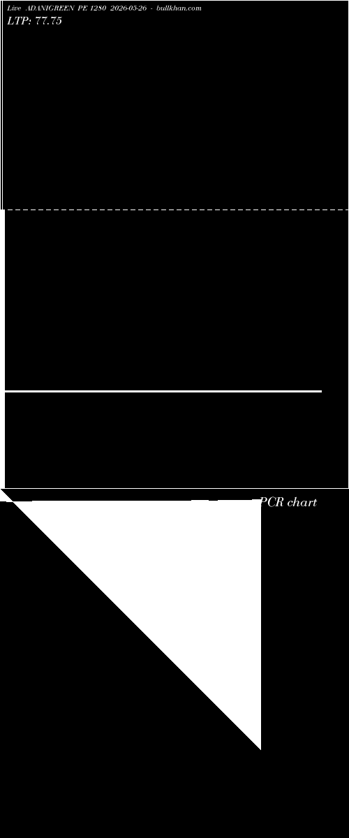  option chart ADANIGREEN PE 1280 2026-05-26 