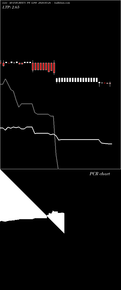  option chart ADANIGREEN PE 1280 2026-05-26 