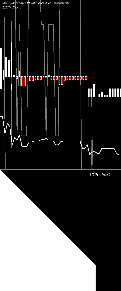  option chart ADANIGREEN PE 1280 2026-08-25 