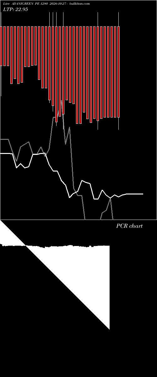  option chart ADANIGREEN PE 1280 2026-10-27 