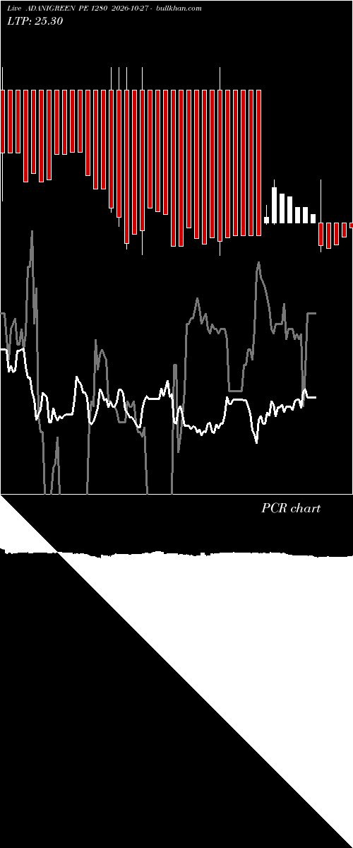  option chart ADANIGREEN PE 1280 2026-10-27 